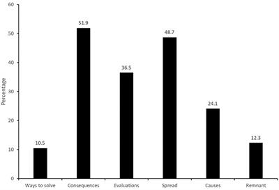 What does the public think about microplastics? Insights from an empirical analysis of mental models elicited through free associations